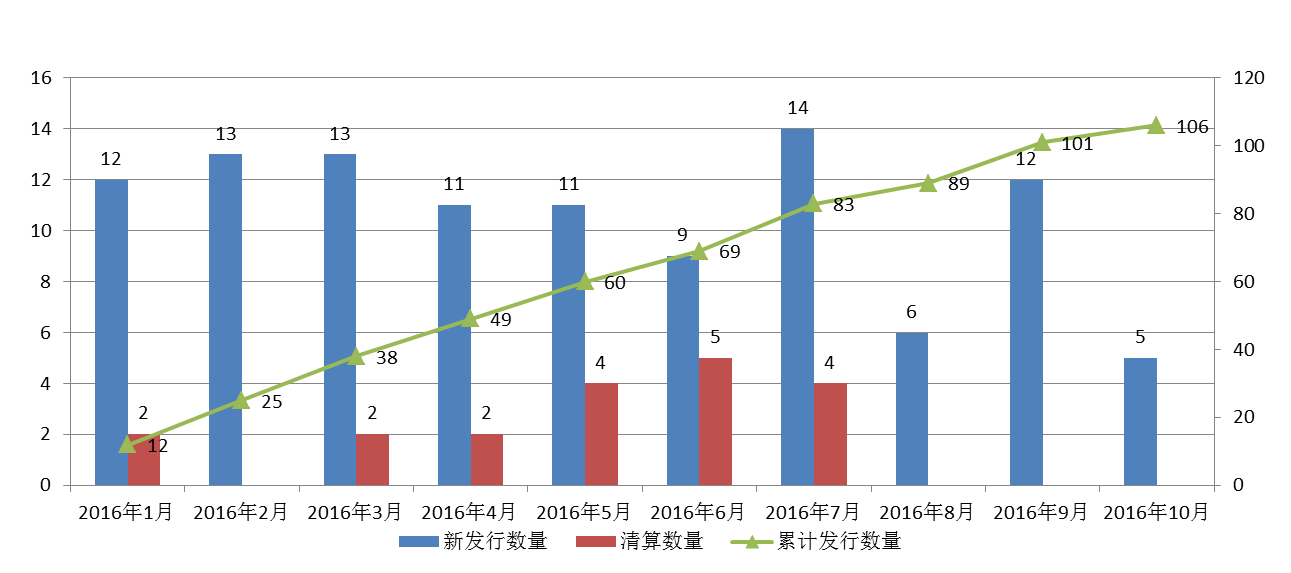 融智·宏观策略私募基金10月行业报告