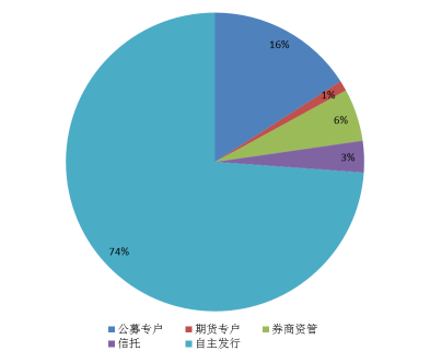 融智·宏观策略私募基金10月行业报告