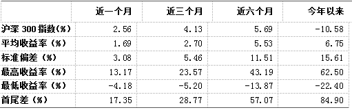 融智·宏观策略私募基金10月行业报告