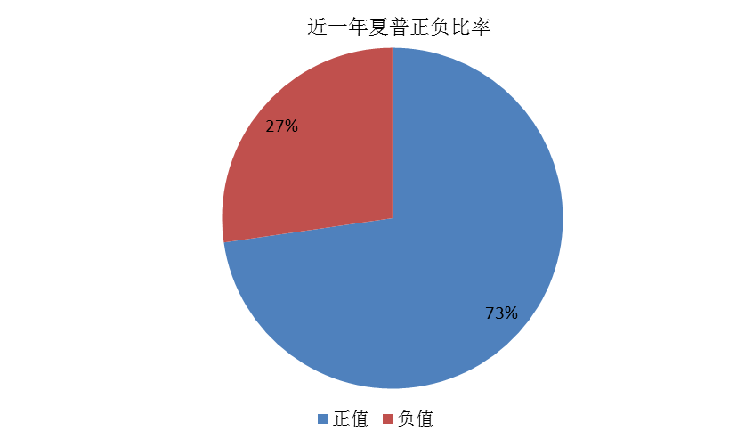 融智·宏观策略私募基金10月行业报告