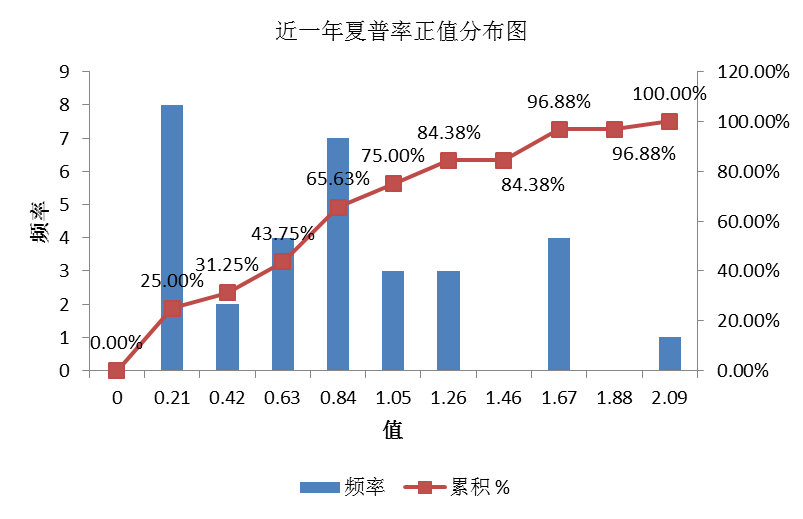 融智·宏观策略私募基金10月行业报告