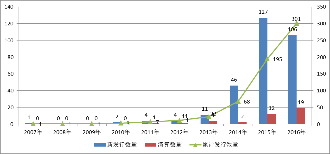 融智·宏观策略私募基金10月行业报告