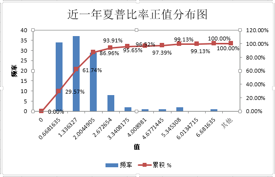 融智-管理期货策略私募基金10月行业报告