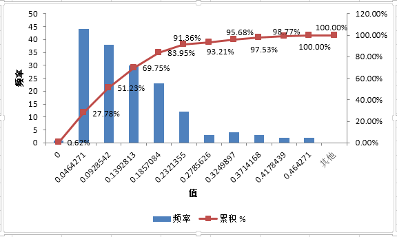 融智-管理期货策略私募基金10月行业报告