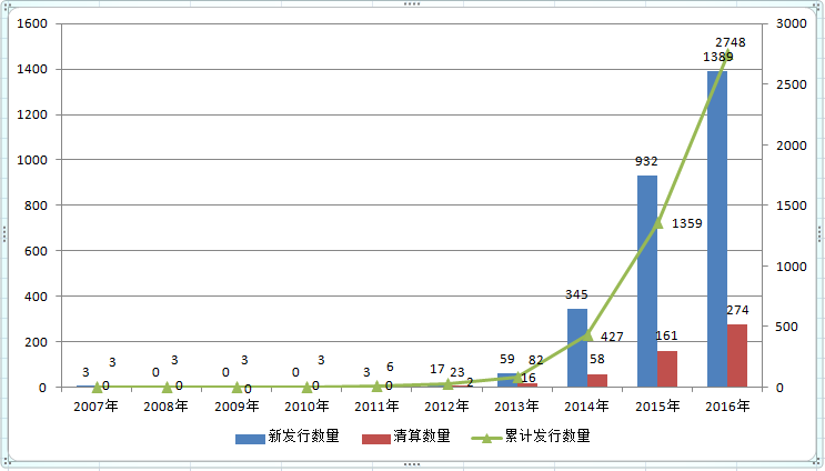 融智-管理期货策略私募基金10月行业报告