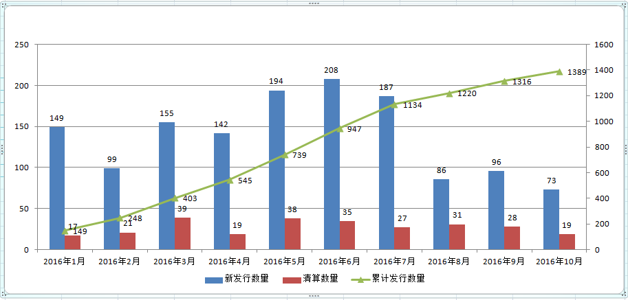 融智-管理期货策略私募基金10月行业报告