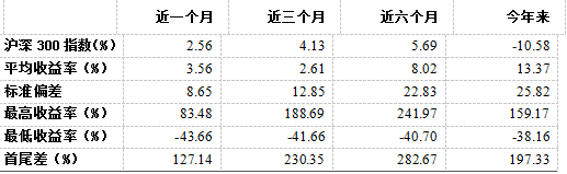 融智-管理期货策略私募基金10月行业报告