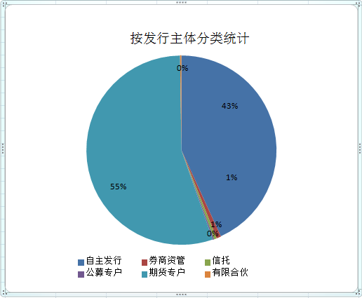 融智-管理期货策略私募基金10月行业报告