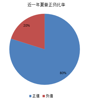 融智-管理期货策略私募基金10月行业报告