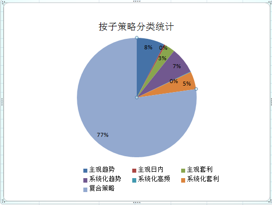 融智-管理期货策略私募基金10月行业报告