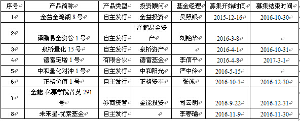 煜融蝉联冠军  私募称年末行情是蓝筹行情