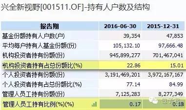 一只用私募方式运作的公募基金