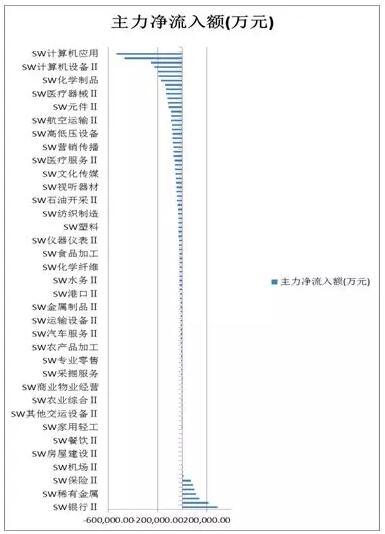 富国大通投研周报：入MSCI倒计时 A股风格或重回蓝筹白马