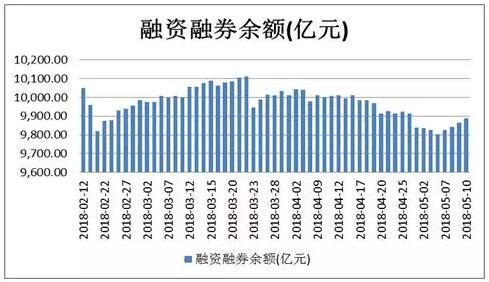 富国大通投研周报：入MSCI倒计时 A股风格或重回蓝筹白马