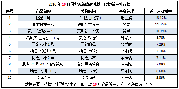 10月宏观策略：近7成盈利，业绩普涨创新高