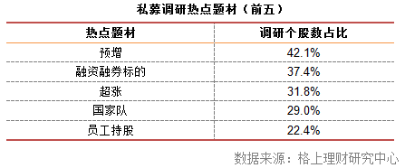 10月私募调研：调研步伐放缓 预增概念火爆