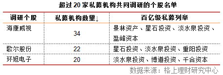 10月私募调研：调研步伐放缓 预增概念火爆