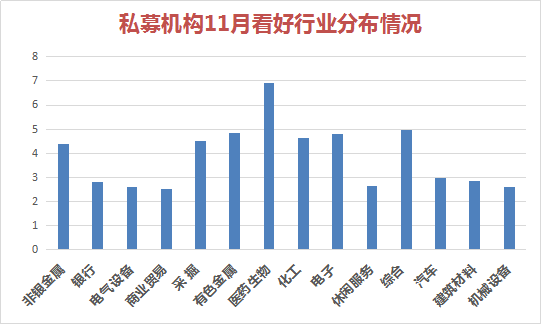 私募调查：不确定性风险升级，仓位不变成首选