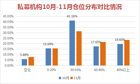 私募调查：不确定性风险升级，仓位不变成首选