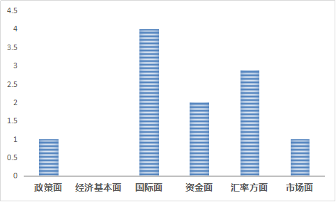 五大私募论市：国际风险成11月最大的黑天鹅