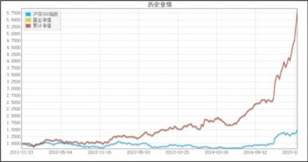 私募那点事儿