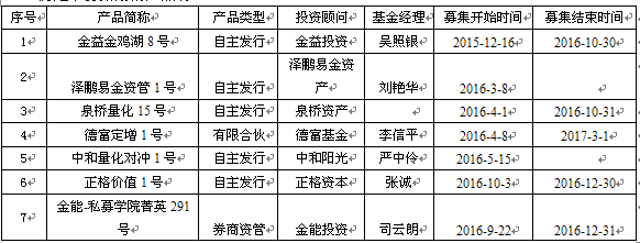 煜融投资夺冠  私募称深成指不要跌破60线