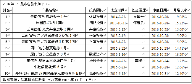 煜融投资夺冠  私募称深成指不要跌破60线