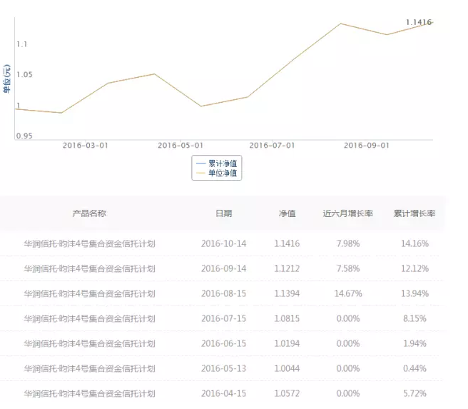 私募大佬抄底？辛宇连发4产品 王亚伟再动手