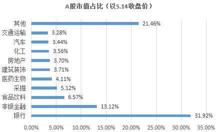 MSCI中国指数成分股落定 市场风格中长期仍取决于基本面