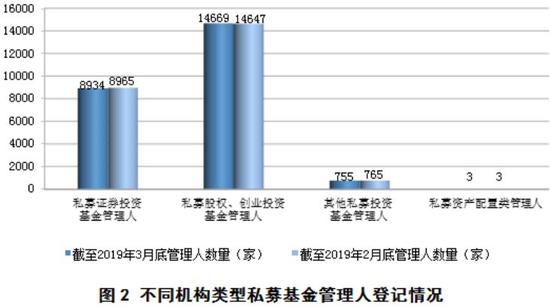 私募总规模达到12.79万亿元 超百亿大私募已有242家