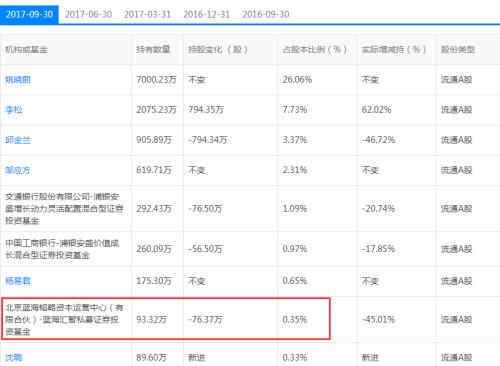 私募大佬陷债务危机牵连上市公司 东晶电子银行账户遭冻结