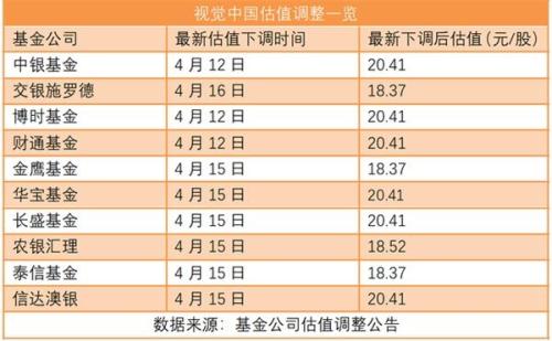 游资抢筹机构减仓 视觉中国涨停收盘