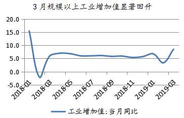 星石投资：经济底逐渐明朗 基本面或将成为A股主要驱动力