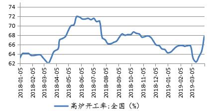 星石投资：经济底逐渐明朗 基本面或将成为A股主要驱动力