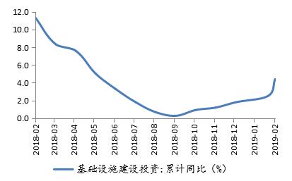 星石投资：经济底逐渐明朗 基本面或将成为A股主要驱动力