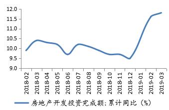 星石投资：经济底逐渐明朗 基本面或将成为A股主要驱动力