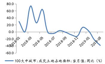 星石投资：经济底逐渐明朗 基本面或将成为A股主要驱动力