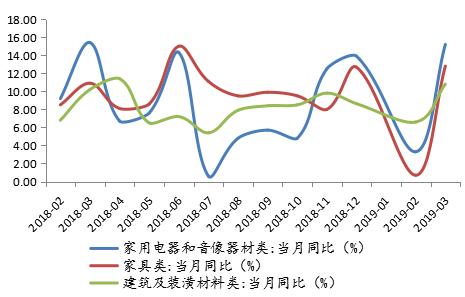 星石投资：经济底逐渐明朗 基本面或将成为A股主要驱动力