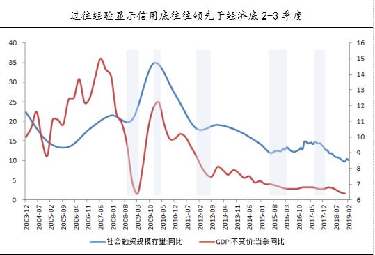 星石投资：经济底逐渐明朗 基本面或将成为A股主要驱动力