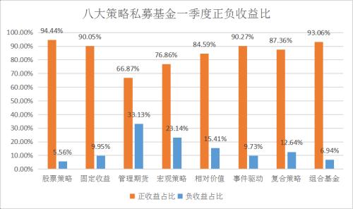 收益翻倍的证券类私募规模为何连续13个月缩水？