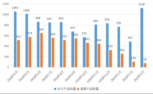 收益翻倍的证券类私募规模为何连续13个月缩水？