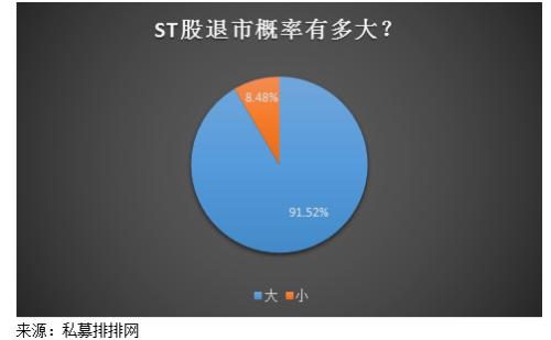 ST股集体跌停震惊A股 ST板块后市何去何从？