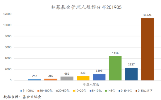 重阳投资汤进喜：私募基金需要一个公平竞争环境