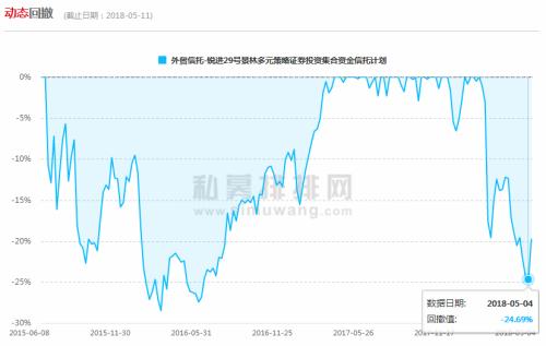 老牌私募景林首季业绩惨淡 “神话”难再复制？