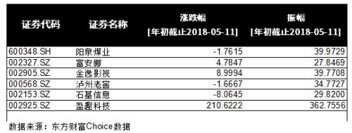 老牌私募景林首季业绩惨淡 “神话”难再复制？