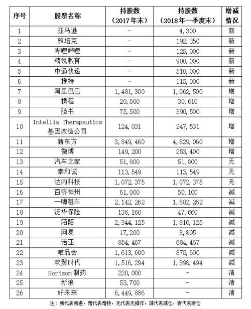 老牌私募景林首季业绩惨淡 “神话”难再复制？