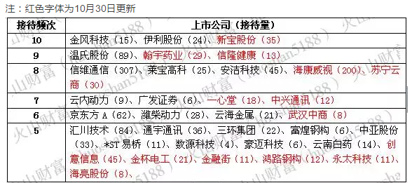 四天三次调研 私募老总还亲自调研这家公司