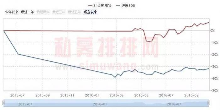 王亚伟、罗伟广等私募最新持仓大换血