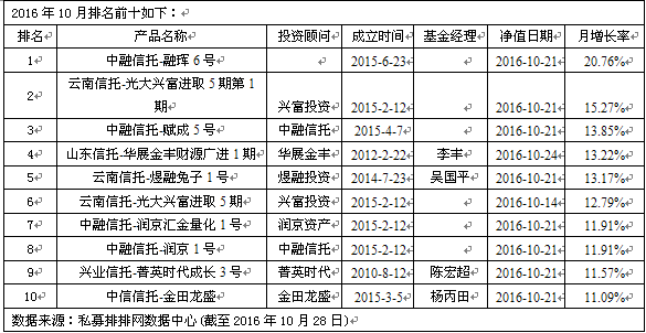 近九成股票私募正收益  私募称静等深港通来