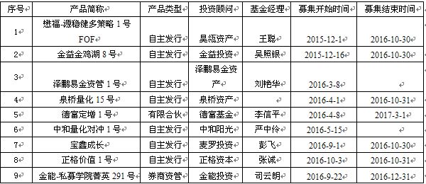 近九成股票私募正收益  私募称静等深港通来